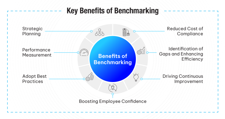 Key Benefits of Benchmarking