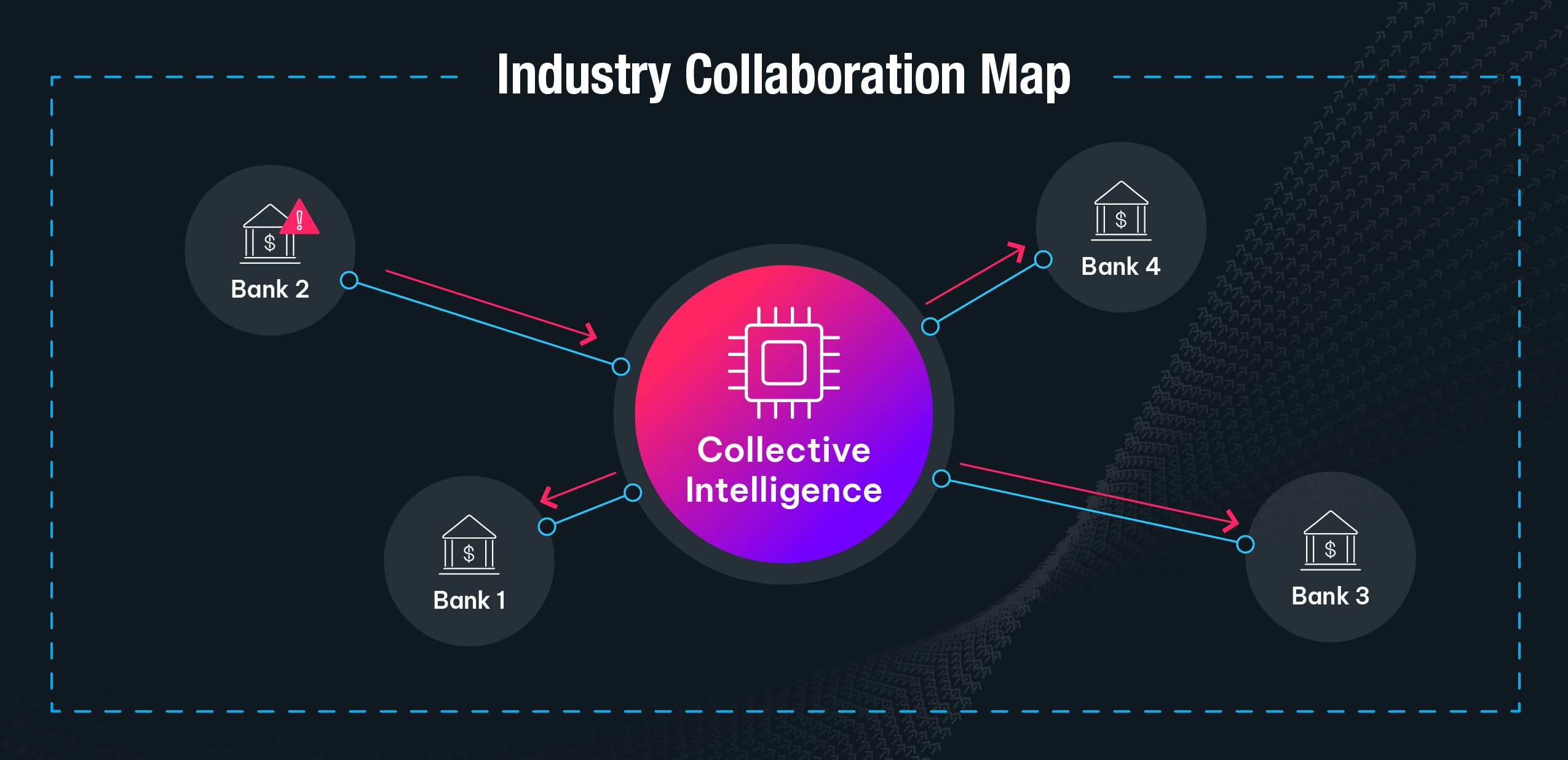 AI-Driven Mule Detection Patterns