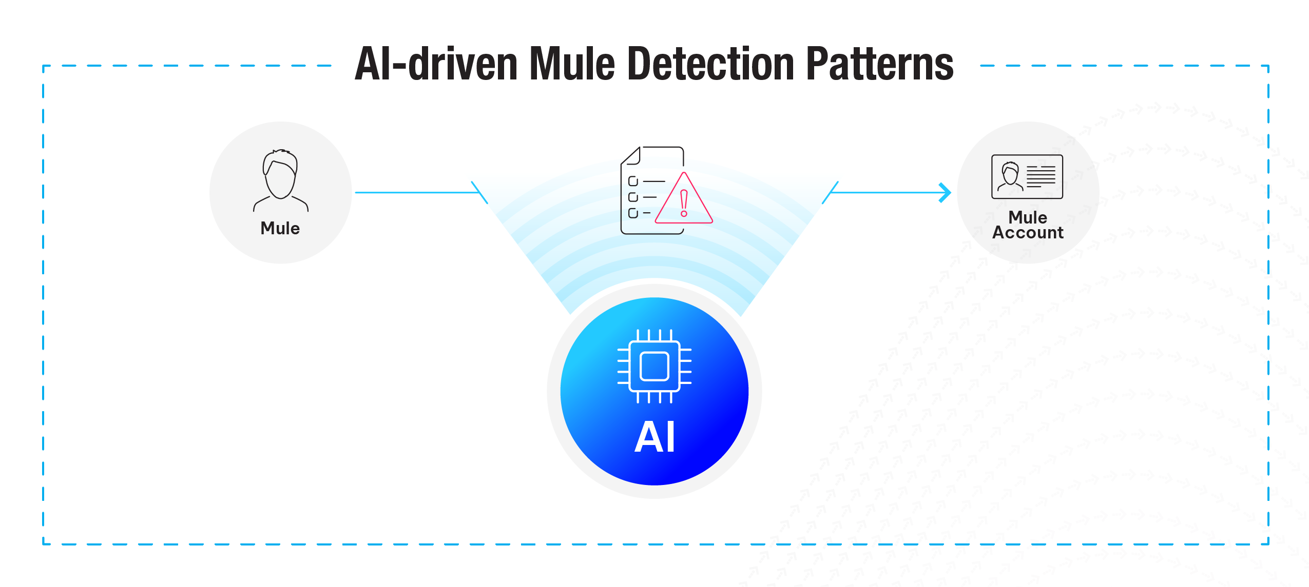 AI-Driven Mule Detection Patterns