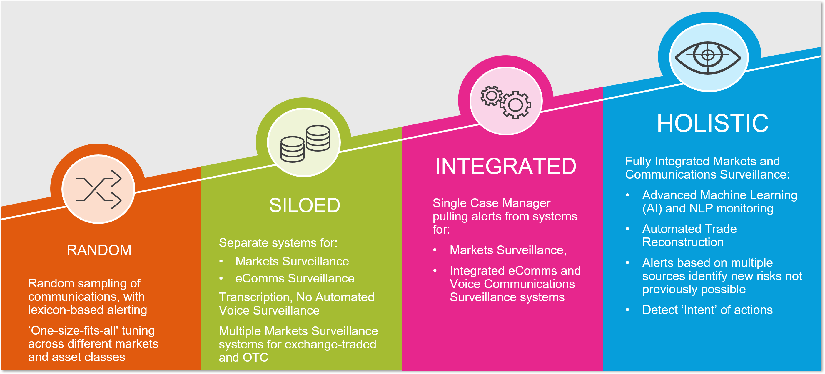 The United State of Surveillance: True Holistic Is Here | NICE Actimize ...